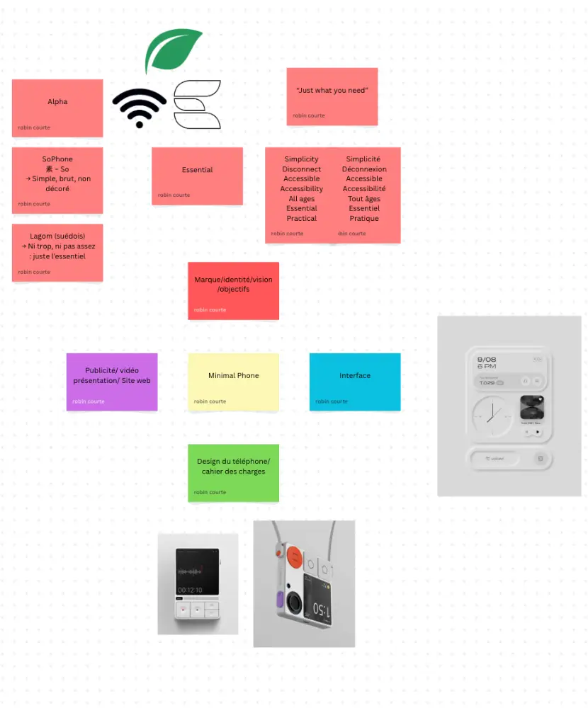 Brainstorming du projet Essentail phone